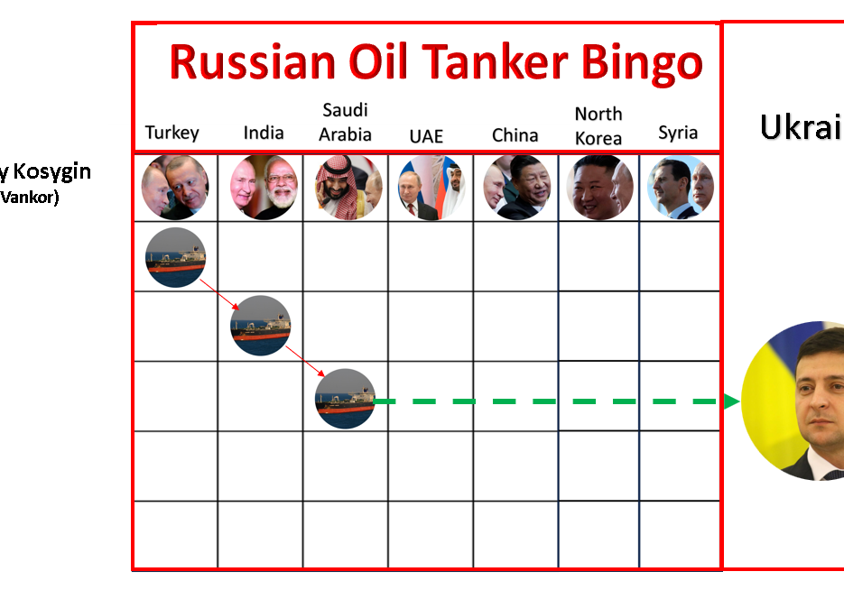 A bingo card with several people and locations for the russian oil tanker.